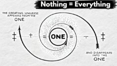 Everything Is Connected, And This Is the Last Video You’ll Ever Need To See It
