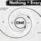 Everything Is Connected, And This Is the Last Video You’ll Ever Need To See It