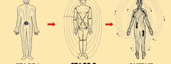 Learn How To Manipulate Energy in 18 Minutes