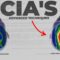 Brain Enhancement Techniques Listed In a CIA Document