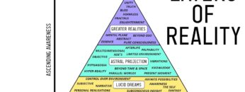 Lucid Dreaming vs Astral Projection: Awakening of Consciousness