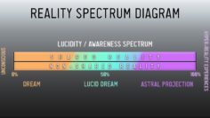 Shared Dreams & Non-Shared Astral Projection!
