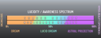 Shared Dreams & Non-Shared Astral Projection!