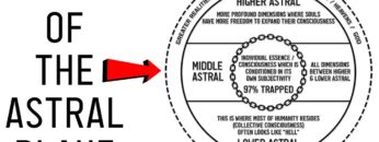 Was It a Dream or Astral Projection? Map of Consciousness & the Astral Plane